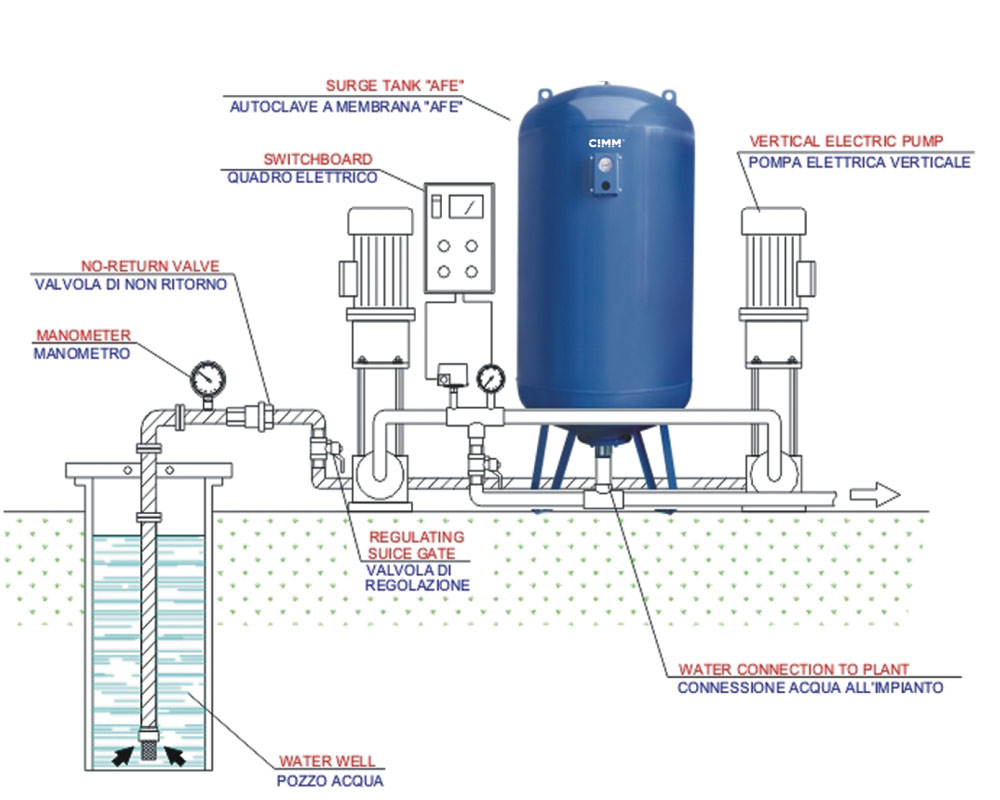 Example of using a membrane expansion vessel on a submerged pump system