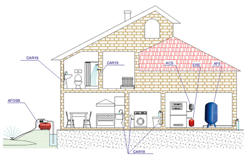 Example of using expansion vessels on a plumbing and heating system for civil use