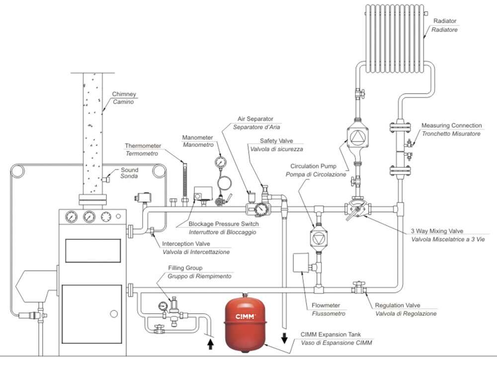 Example of using an expansion vessel on a 3-way valve system