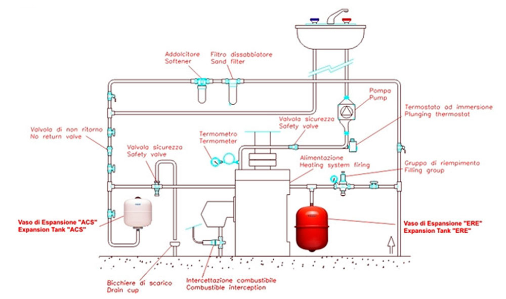 Example of using a CIMM expansion tank on a domestic hot water heating system